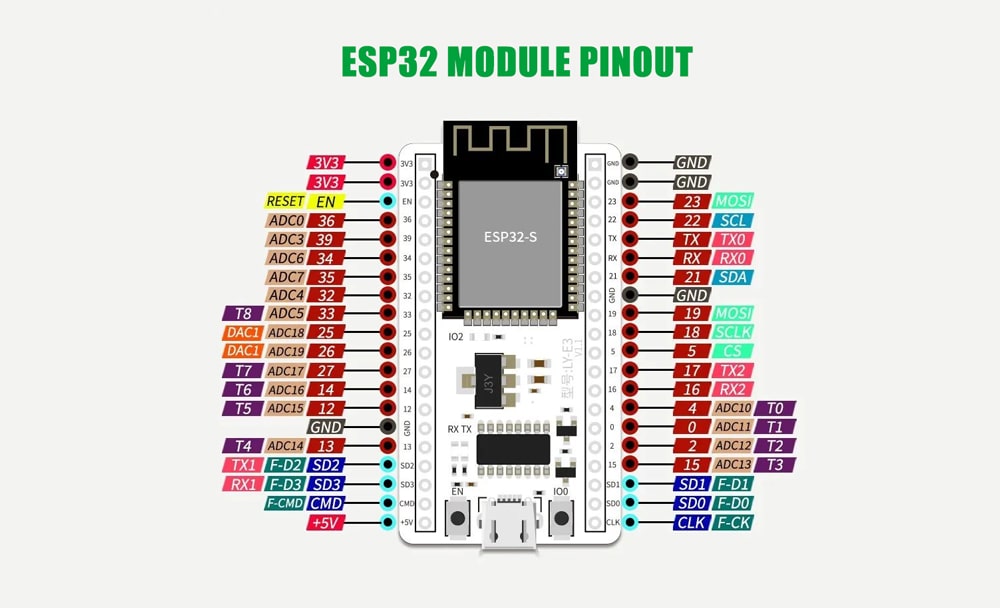 ESP32