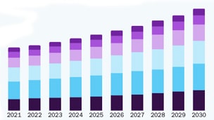 SMT Mounter Market Size Projected to Reach $5.06 Billion by 2030