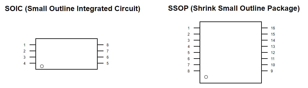 soic and ssop