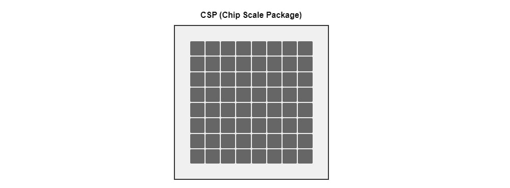 CSP (chip scale package)