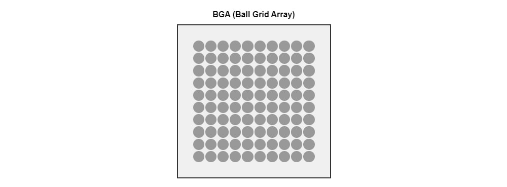 BGA package