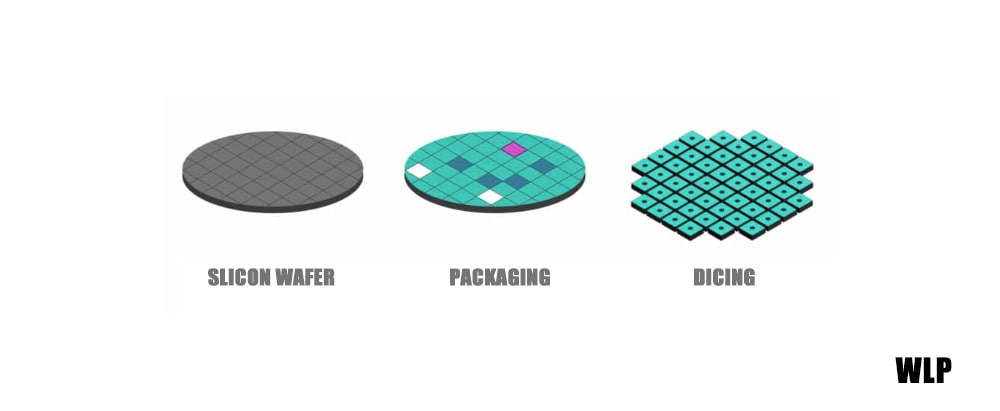 Wafer Level Package (WLP)